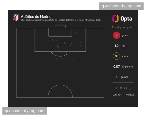马竞格列兹曼领衔攻击线 但西蒙尼需为欧战考虑适度轮换